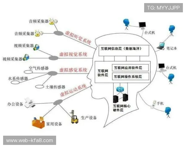 凯发集团在科技创新方面的最新突破与未来规划