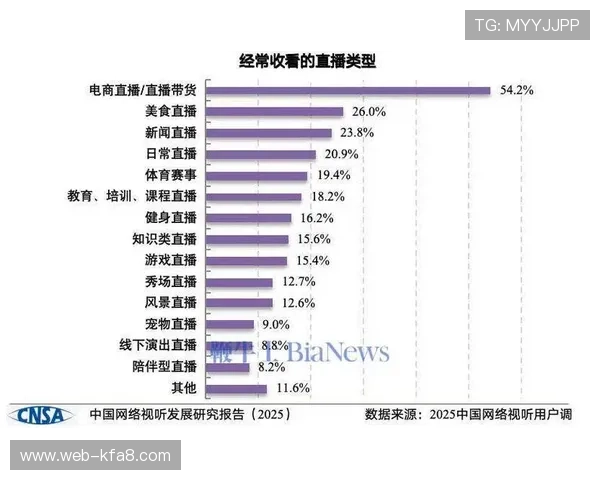 凯发直播官网app直播内容丰富多样,满足不同用户的娱乐需求与观看偏好 凯发直播官网app直播内容丰富多样,满足不同用户的娱乐需求与观看偏好