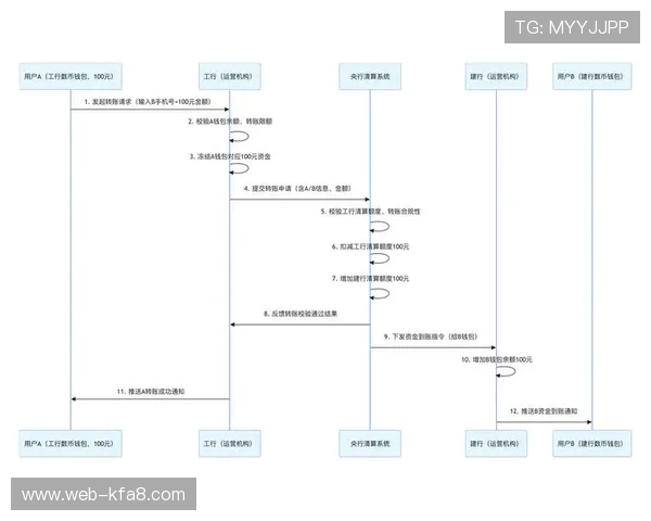 K8电子游戏官网的充值流程与安全支付方式详解，保障您的资金安全