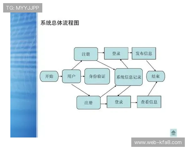 凯发网网站会员注册流程图详细步骤解析与操作指南 凯发网网站会员注册流程图详细步骤解析与操作指南
