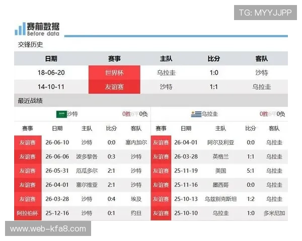 乌拉圭对阵沙特比赛前的风险提示与赛事分析指南 乌拉圭对阵沙特比赛前的风险提示与赛事分析指南